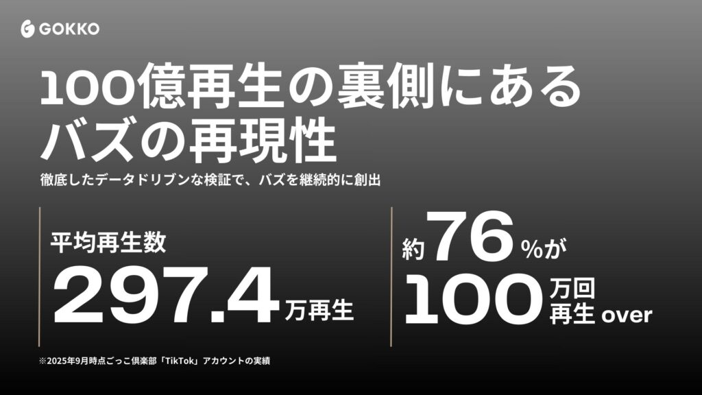 100億再生を支える、バズの仕組みとその再現性