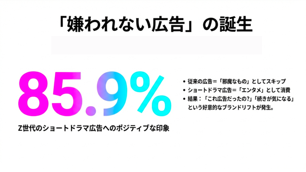 「嫌われない広告」の誕生