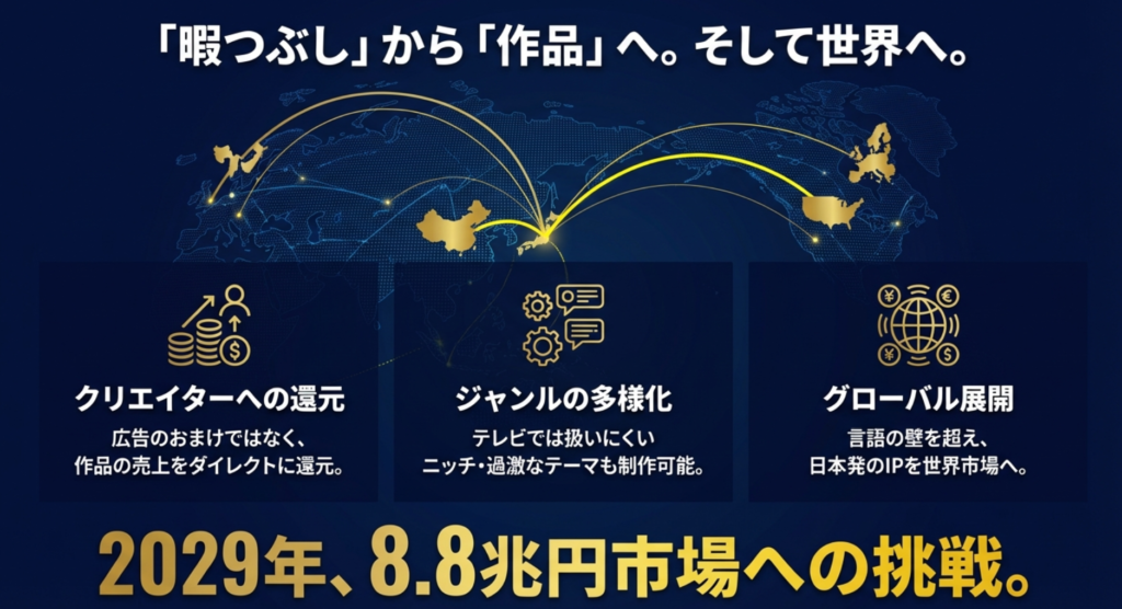 クリエイターが「作品」で稼ぐ時代の到来