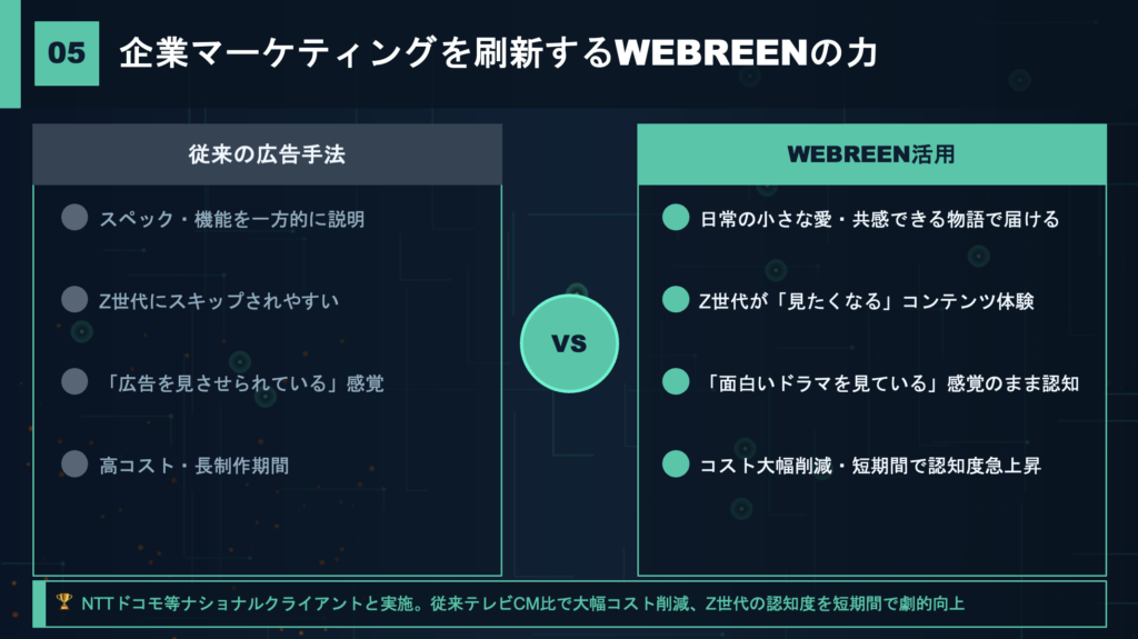 CleanShot 2026-03-15 at 2340442x - 縦型ショートドラマなら GOKKO Inc.|ごっこ倶楽部