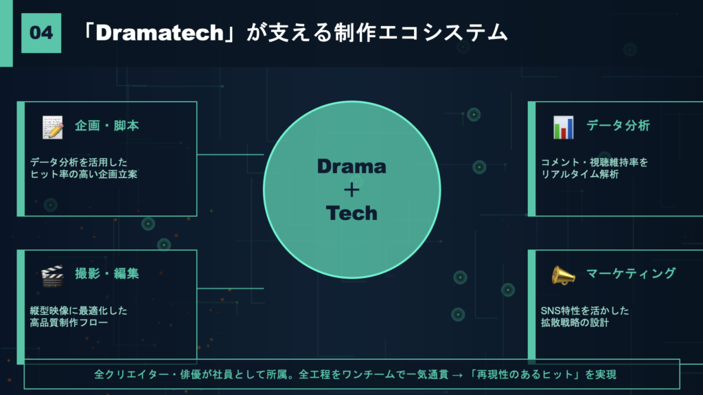CleanShot 2026-03-15 at 2340492x - 縦型ショートドラマなら GOKKO Inc.|ごっこ倶楽部