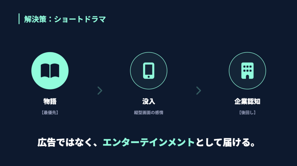 CleanShot 2026-03-22 at 2338512x - 縦型ショートドラマなら GOKKO Inc.|ごっこ倶楽部