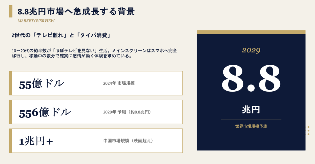 縦型動画でドラマを描く！エンタメと広告を席巻する理由と100億回再生の新常識
