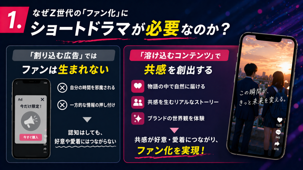 【ファン化の戦略と事例】Z世代を熱狂させるショートドラマの仕掛け方