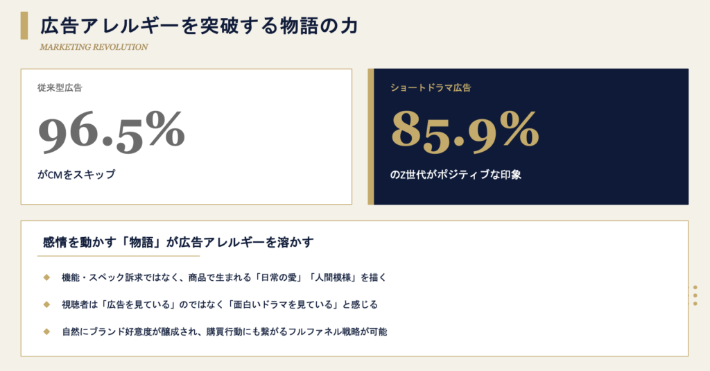 縦型動画でドラマを描く！エンタメと広告を席巻する理由と100億回再生の新常識
