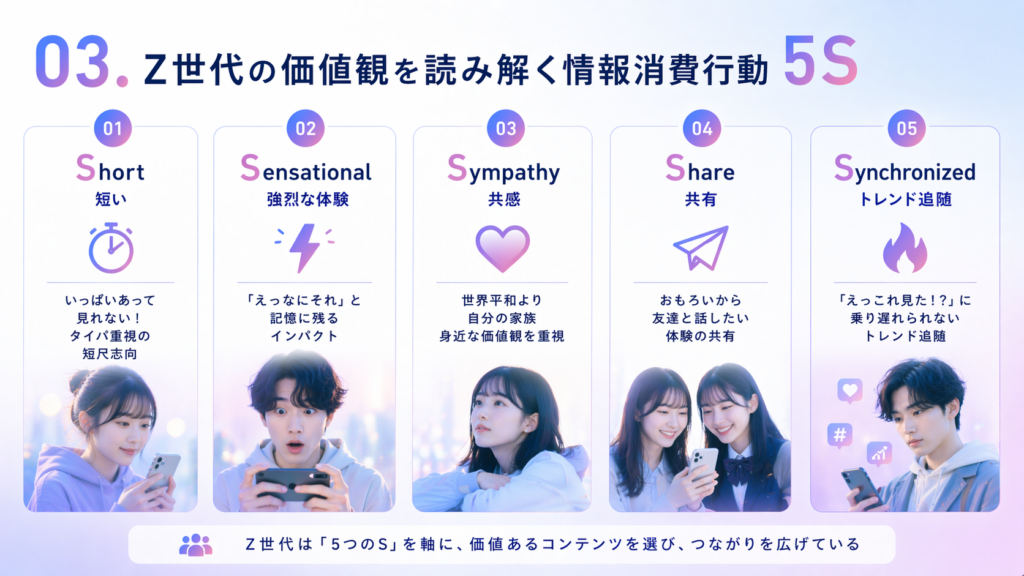 【2026年最新】Z世代の年齢は何歳から？「検索しない・テレビ見ない」若者たちのリアルな価値観と5つの特徴