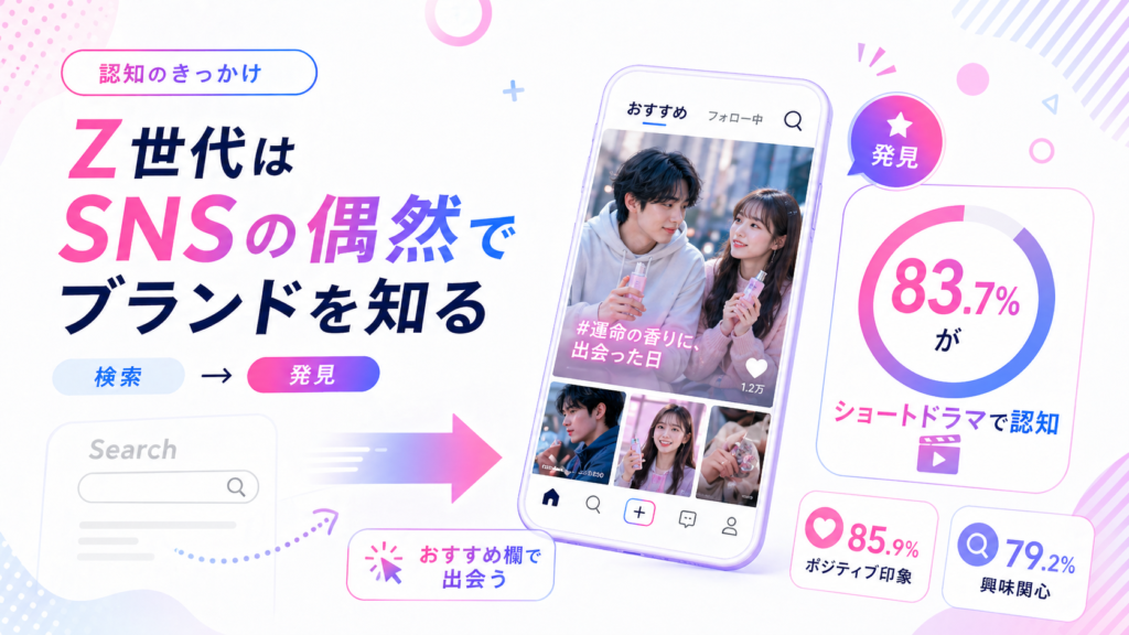 Z世代のブランド認知を高める手法とは？「広告嫌い」を突破するSNS動画戦略