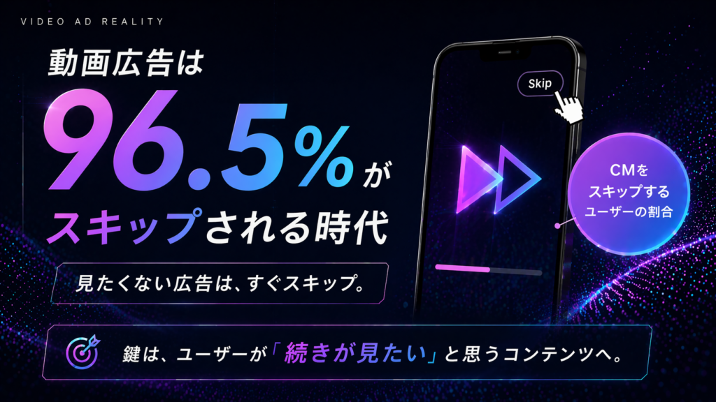 動画広告の視聴完了率を劇的に改善する4つの極意！スキップ率96%の壁を越える動画戦略