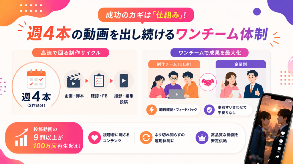 公式SNS運用の「ネタ切れ」を打破する5つの法則！100億回再生のプロが教える企画術