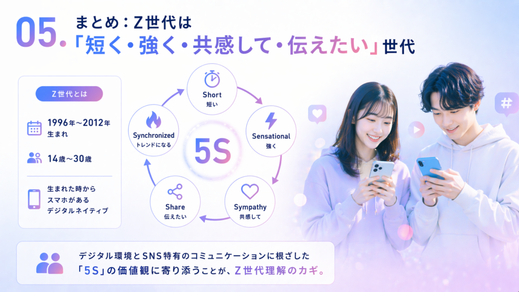 【2026年最新】Z世代の年齢は何歳から？「検索しない・テレビ見ない」若者たちのリアルな価値観と5つの特徴