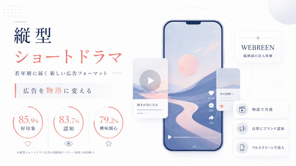縦型ショートドラマを宣伝する広告ビジュアル。スマホと周囲のカード型ウィジェットが画面左と右に配置され、背景に風景が広がる。