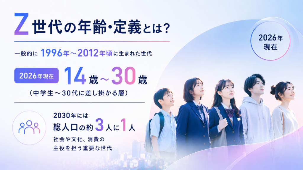 【2026年最新】Z世代の年齢は何歳から？「検索しない・テレビ見ない」若者たちのリアルな価値観と5つの特徴