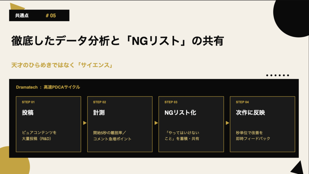 2026年最新】バズる動画の共通点とは？100億回再生のプロが明かす5つの絶対法則