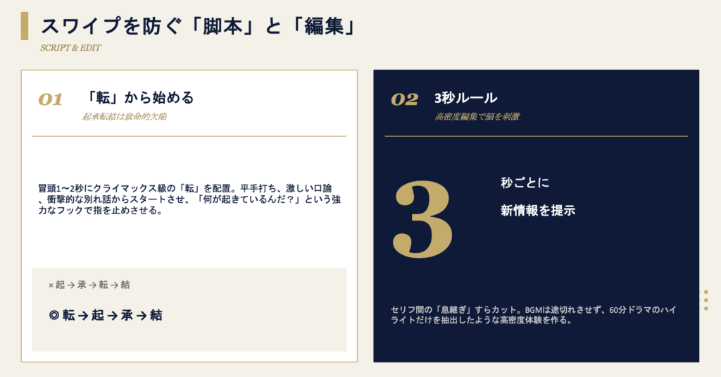 縦型動画でドラマを描く！エンタメと広告を席巻する理由と100億回再生の新常識