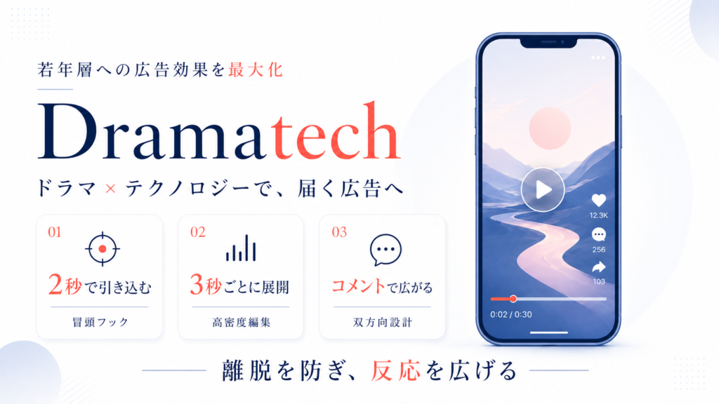 Dramatech hero banner with bold logo and Japanese tagline, plus a right-side smartphone video mockup and three feature cards 01–03 below.