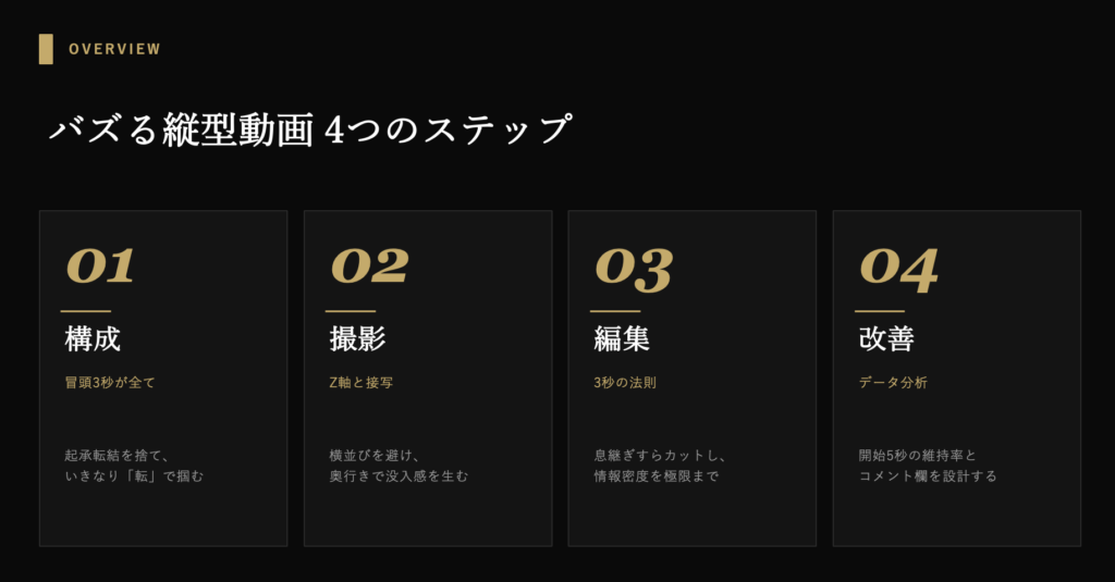 【縦型動画の作り方】スマホ1台で100億回再生!ごっこ倶楽部流・バズる撮影&編集の極意 - 縦型ショートドラマなら GOKKO Inc.|ごっこ倶楽部