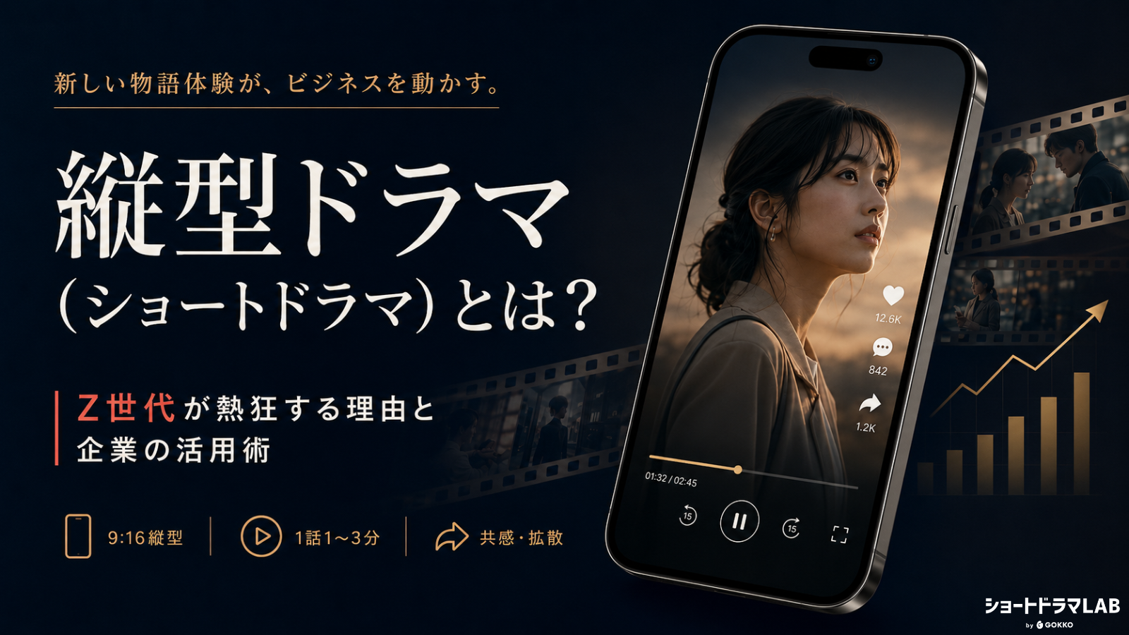 縦型ドラマ（ショートドラマ）とは？Z世代が熱狂する理由と企業のマーケティング活用術