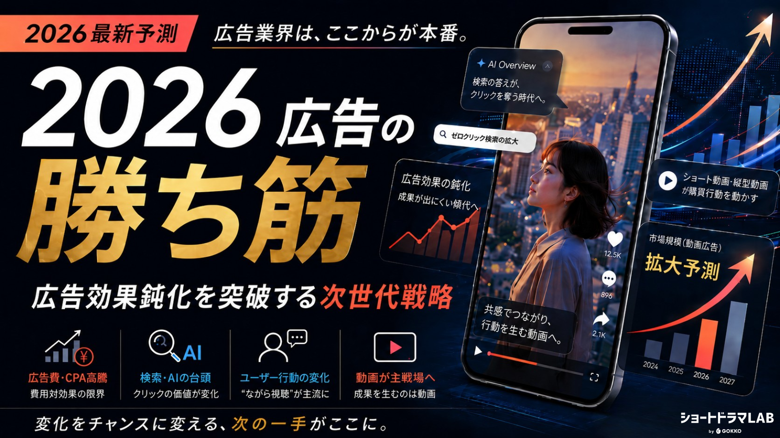 【2026年最新予測】広告業界のトレンドと課題とは？次世代を勝ち抜く動画マーケティング戦略