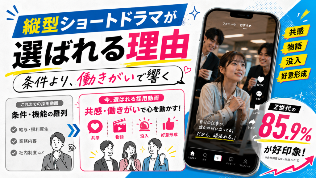 Bold Japanese ad banner about short dramas with bright blue, pink, and yellow graphics; features a tilted headline and a smartphone mockup showing a video of people in an office setting, suggesting a recruitment story or case study promotional banner.