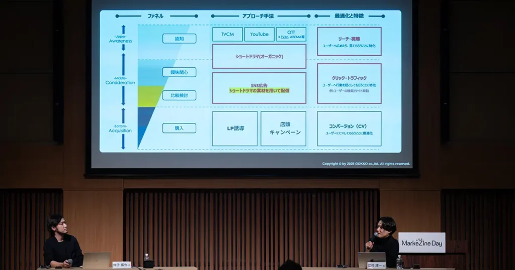 50484_ogp - 縦型ショートドラマなら GOKKO Inc.|ごっこ倶楽部 Two presenters sit at a table on a stage, a large slide with a blue flowchart fills the screen behind them.