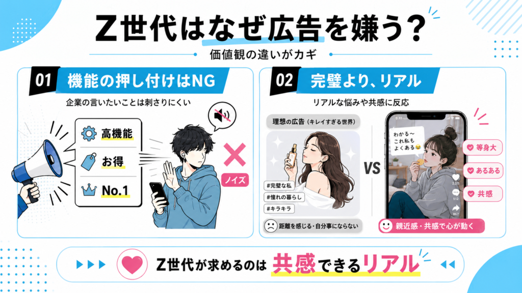 【2026年最新】Z世代はなぜ「広告嫌い」なのか?動画広告をスキップさせない次世代マーケティング戦略 - 縦型ショートドラマなら GOKKO Inc.|ごっこ倶楽部 Z世代が広告を嫌う理由を解説する二枚組のインフォグラフィック。左は過剰な機能訴求をNGとする事例、右はリアルで共感を生む広告の比較。