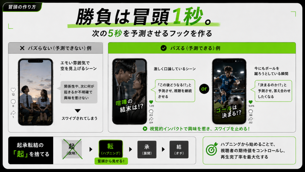 教材デモ画面：左に予測できない例、中央と右に予測できる例のスマホ画像と吹き出し説明を並べた比較セクション。能動的な学習を促すデザイン。