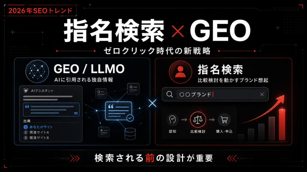 2026年SEOトレンドの比較：GEO/LLMOの独自情報と指名検索×GEOの新戦略を左と右で対比するグラフィック