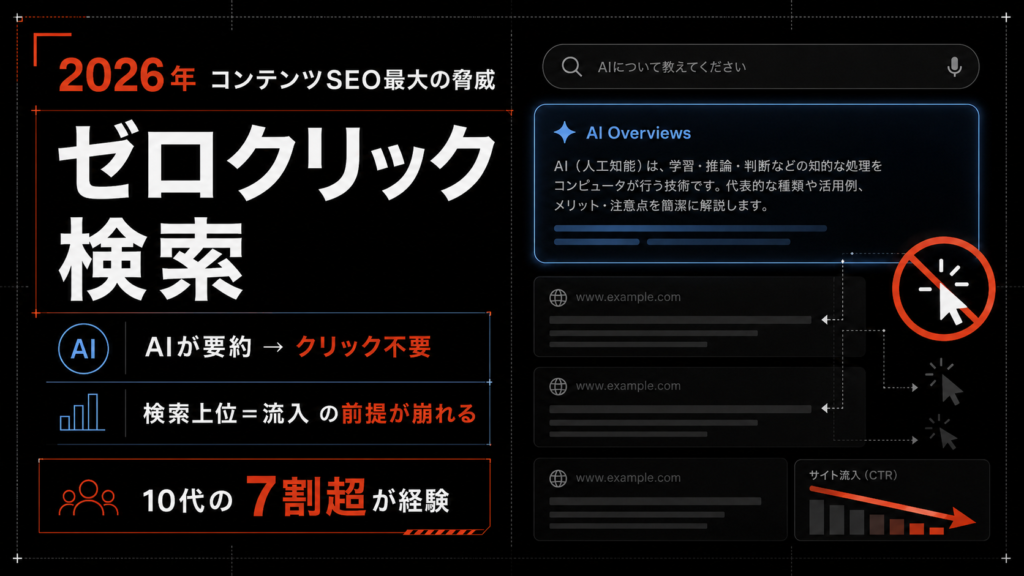 2026年、コンテンツSEOの最大の脅威はゼロクリック検索。大きな日本語見出しとAI概要のインフォグラフィック。