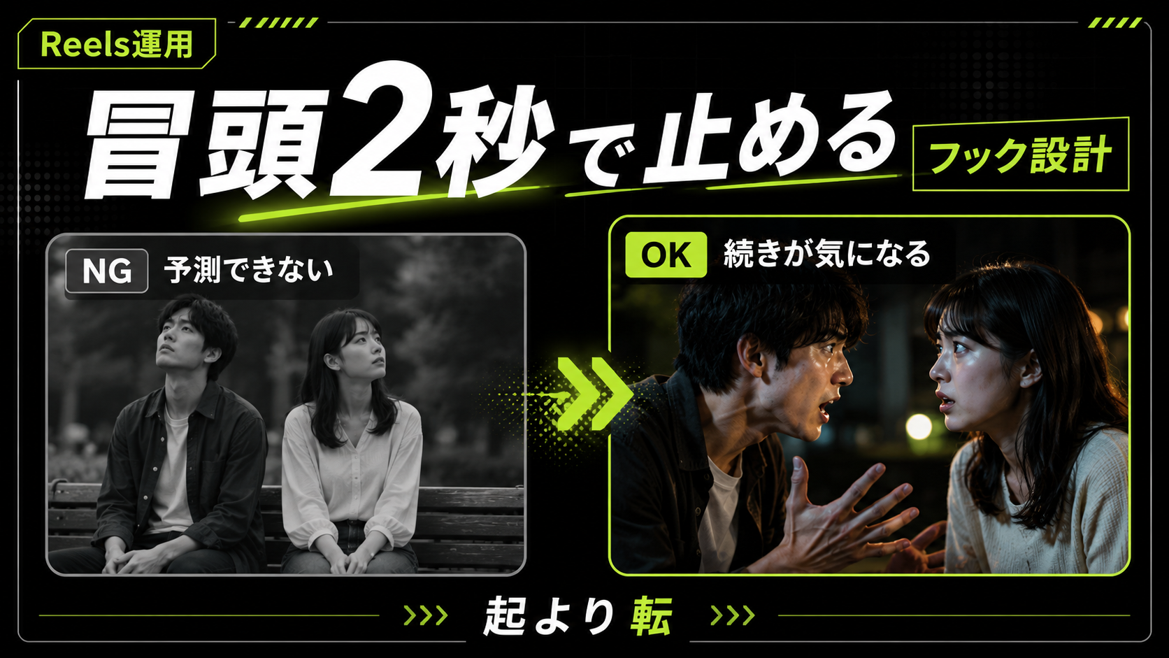 冒頭2秒のフック|予測できないNG例と続きが気になるOK例 - 縦型ショートドラマなら GOKKO Inc.|ごっこ倶楽部 リール冒頭の演出について、男女がベンチに座るだけの「予測できないNG例」と、口論するなど「続きが気になるOK例」を対比した図