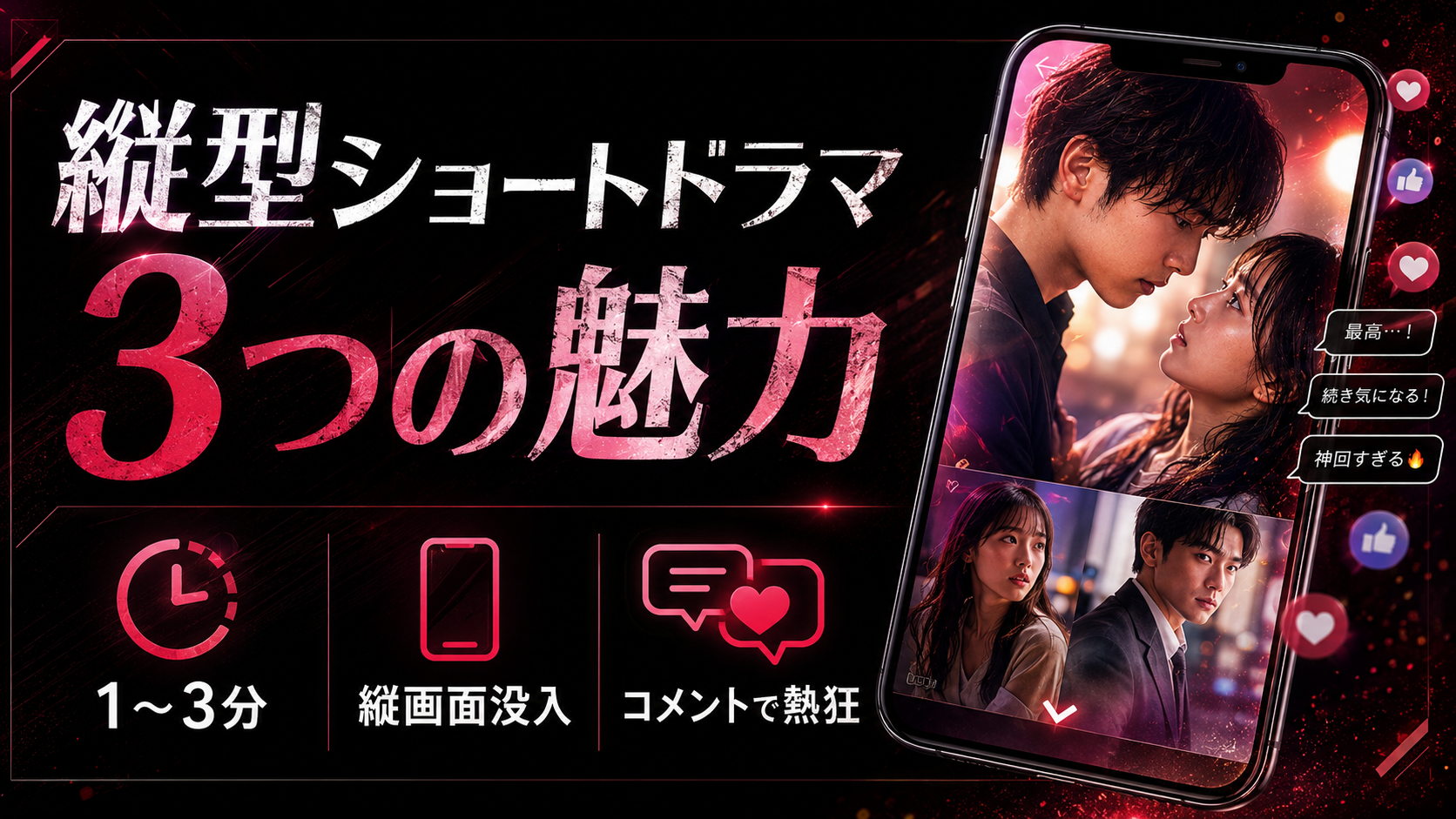 縦型ショートドラマの3つの魅力を示した図。1話1〜3分で観られるタイパの高さ、縦画面ならではの没入感、コメント欄まで含めた双方向の体験