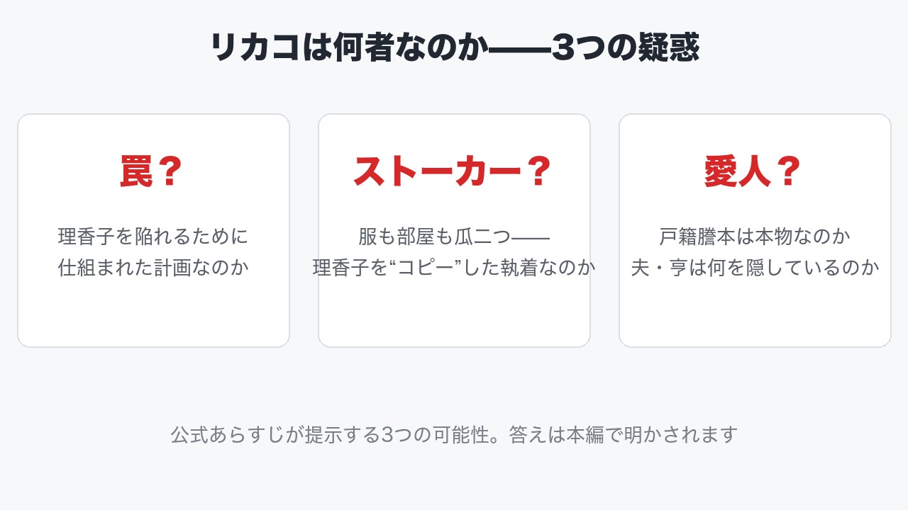 『ドッペルマリッジ』のリカコをめぐる3つの疑惑（罠・ストーカー・愛人）を整理した図解