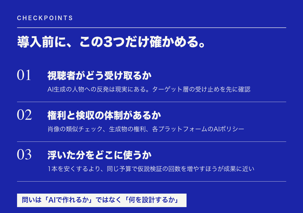 企業がAIドラマを検討するときの3つの論点（受け止め・権利と検収・浮いた分の使い道）の図