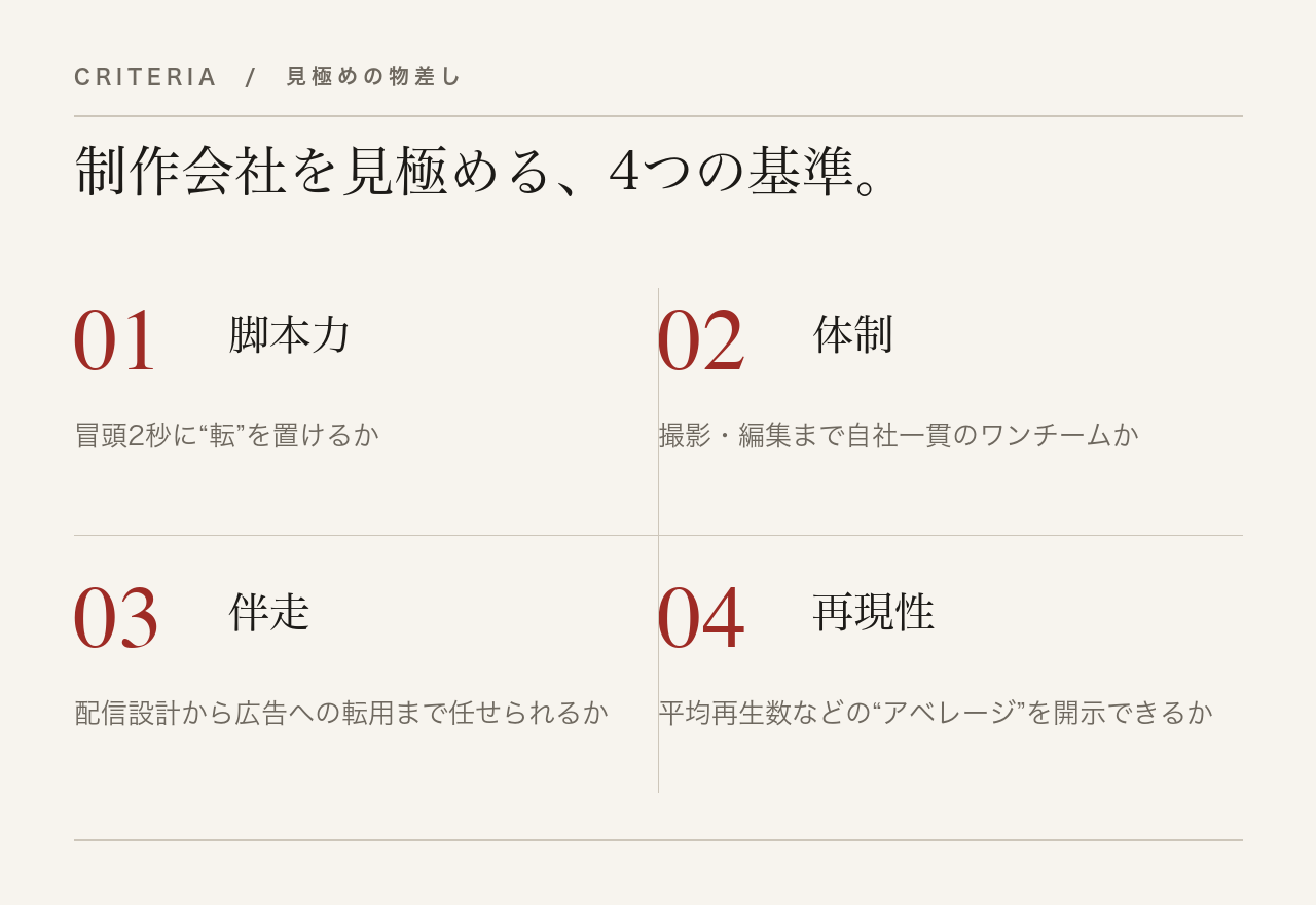 ショートドラマ制作会社を比較する際に確認すべき4つの基準