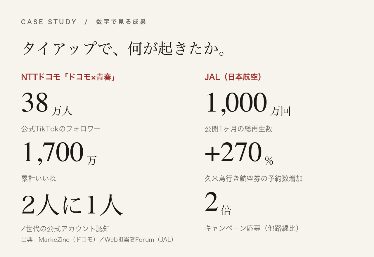 NTTドコモとJALの企業タイアップで実際に出た成果