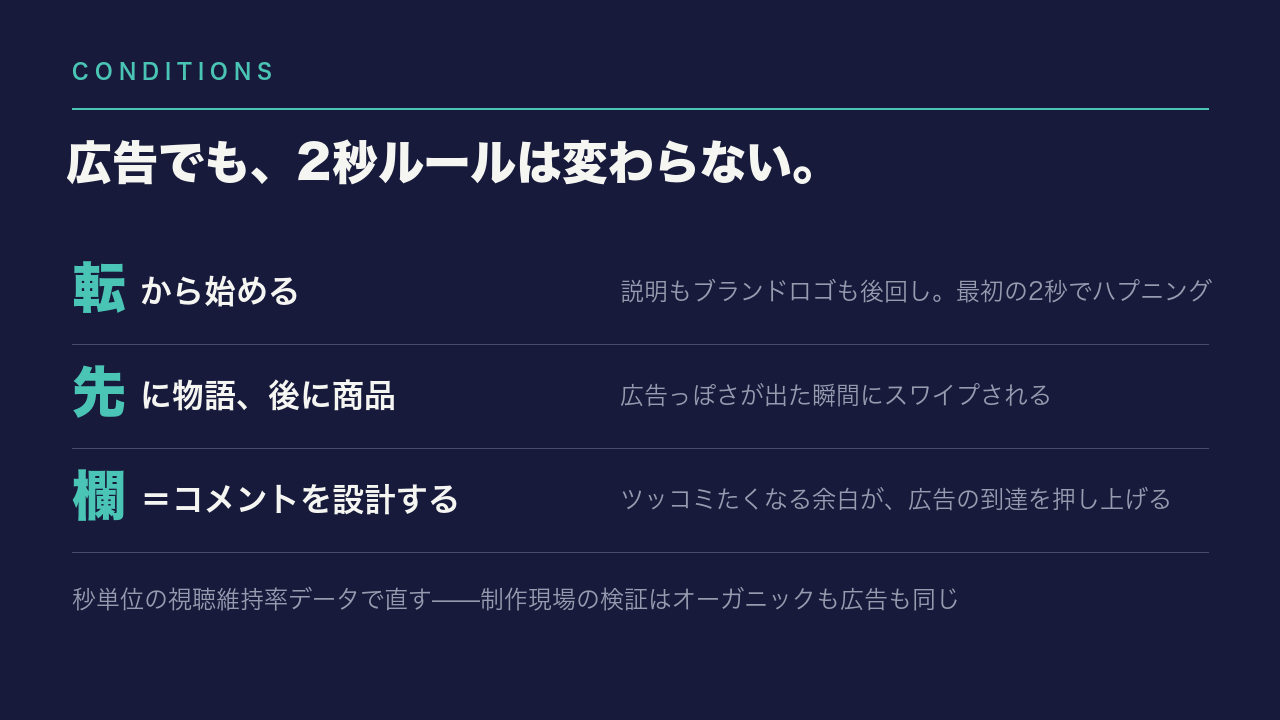 転から始める・先に物語後に商品・コメント欄を設計するという3条件の図
